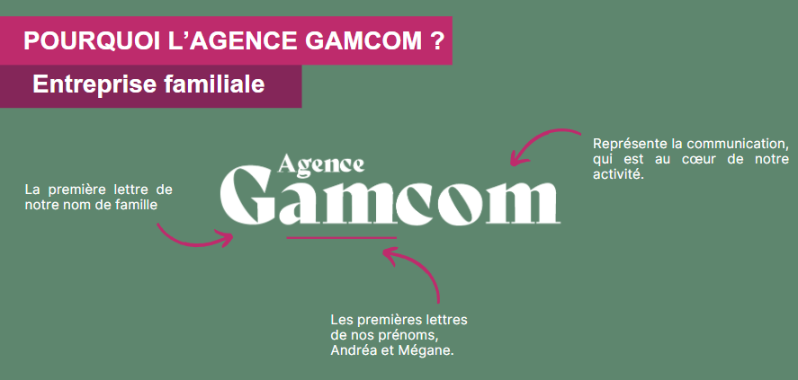 GAMCOM-1